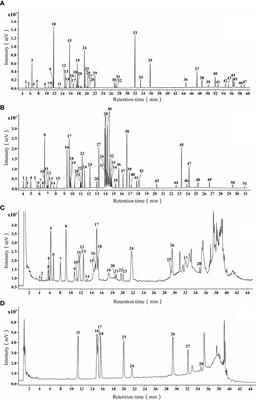 Metabolomic profiling of developing perilla leaves reveals the best harvest time